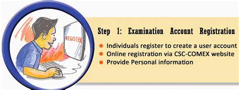 csc comex online registration|Step.